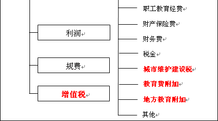 2018ʦʩ̲ı仯Ԥ-©ġӪ