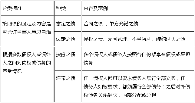 2018ʦ̷桷Ҫ㣺ծȨƶ