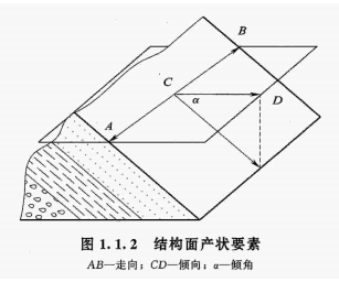 2018ʦ̡ϰĽṹ
